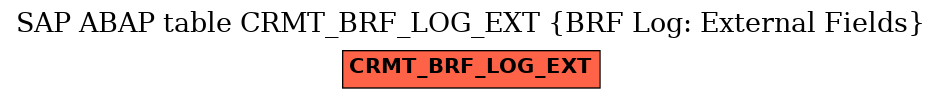 E-R Diagram for table CRMT_BRF_LOG_EXT (BRF Log: External Fields)