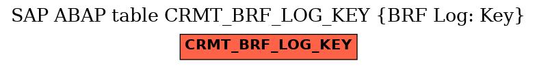 E-R Diagram for table CRMT_BRF_LOG_KEY (BRF Log: Key)