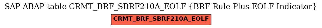 E-R Diagram for table CRMT_BRF_SBRF210A_EOLF (BRF Rule Plus EOLF Indicator)