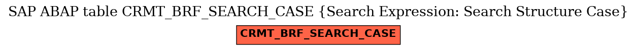 E-R Diagram for table CRMT_BRF_SEARCH_CASE (Search Expression: Search Structure Case)