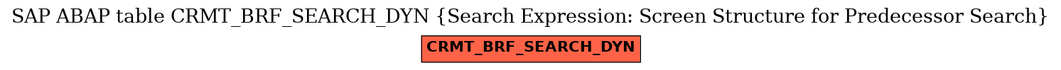 E-R Diagram for table CRMT_BRF_SEARCH_DYN (Search Expression: Screen Structure for Predecessor Search)