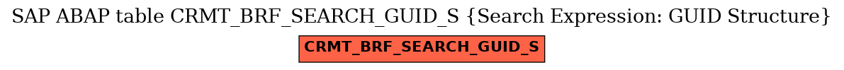 E-R Diagram for table CRMT_BRF_SEARCH_GUID_S (Search Expression: GUID Structure)