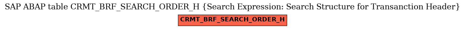 E-R Diagram for table CRMT_BRF_SEARCH_ORDER_H (Search Expression: Search Structure for Transanction Header)