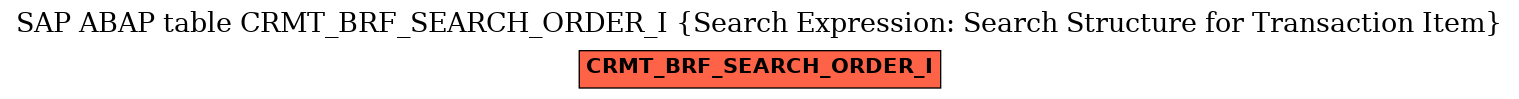E-R Diagram for table CRMT_BRF_SEARCH_ORDER_I (Search Expression: Search Structure for Transaction Item)