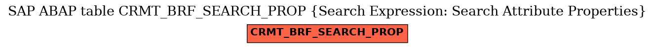 E-R Diagram for table CRMT_BRF_SEARCH_PROP (Search Expression: Search Attribute Properties)