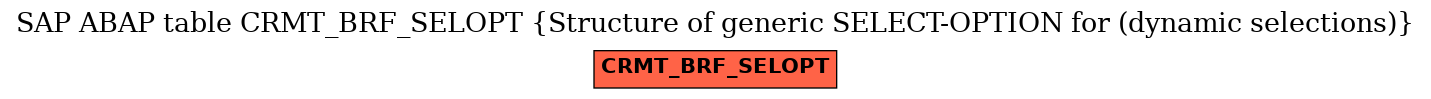E-R Diagram for table CRMT_BRF_SELOPT (Structure of generic SELECT-OPTION for (dynamic selections))
