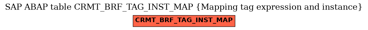 E-R Diagram for table CRMT_BRF_TAG_INST_MAP (Mapping tag expression and instance)