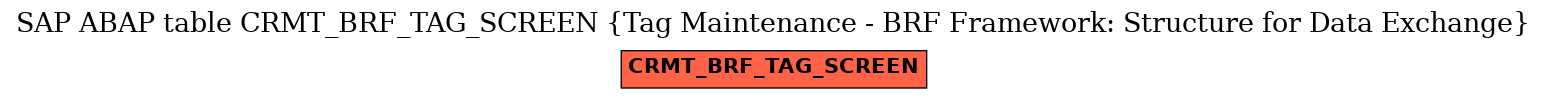 E-R Diagram for table CRMT_BRF_TAG_SCREEN (Tag Maintenance - BRF Framework: Structure for Data Exchange)