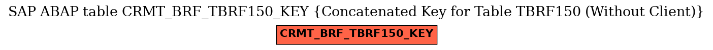 E-R Diagram for table CRMT_BRF_TBRF150_KEY (Concatenated Key for Table TBRF150 (Without Client))