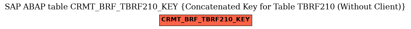 E-R Diagram for table CRMT_BRF_TBRF210_KEY (Concatenated Key for Table TBRF210 (Without Client))