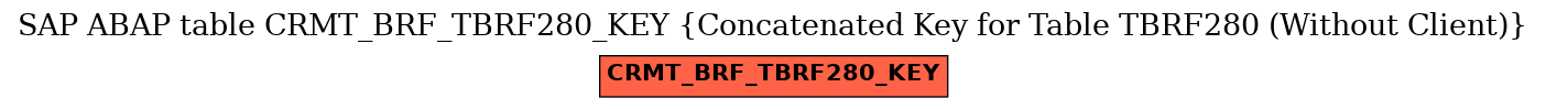 E-R Diagram for table CRMT_BRF_TBRF280_KEY (Concatenated Key for Table TBRF280 (Without Client))
