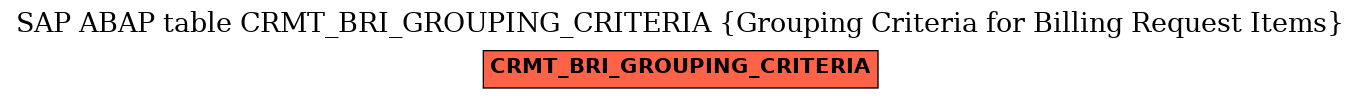 E-R Diagram for table CRMT_BRI_GROUPING_CRITERIA (Grouping Criteria for Billing Request Items)