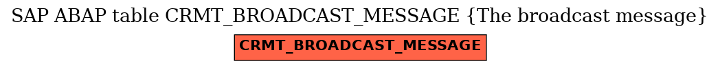 E-R Diagram for table CRMT_BROADCAST_MESSAGE (The broadcast message)