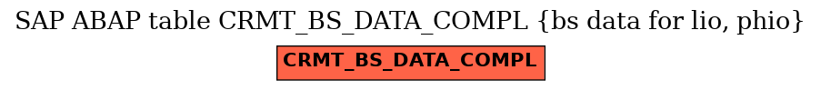 E-R Diagram for table CRMT_BS_DATA_COMPL (bs data for lio, phio)