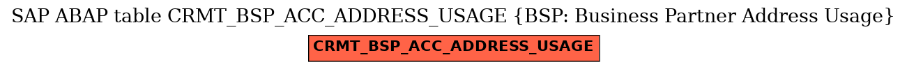 E-R Diagram for table CRMT_BSP_ACC_ADDRESS_USAGE (BSP: Business Partner Address Usage)