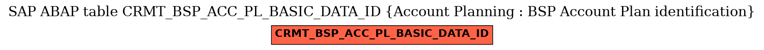 E-R Diagram for table CRMT_BSP_ACC_PL_BASIC_DATA_ID (Account Planning : BSP Account Plan identification)