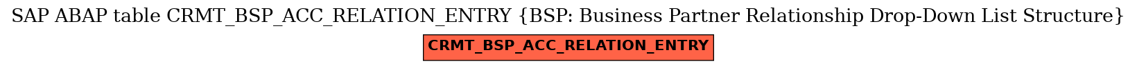 E-R Diagram for table CRMT_BSP_ACC_RELATION_ENTRY (BSP: Business Partner Relationship Drop-Down List Structure)