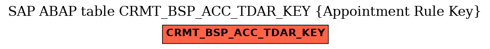 E-R Diagram for table CRMT_BSP_ACC_TDAR_KEY (Appointment Rule Key)