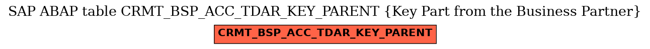 E-R Diagram for table CRMT_BSP_ACC_TDAR_KEY_PARENT (Key Part from the Business Partner)