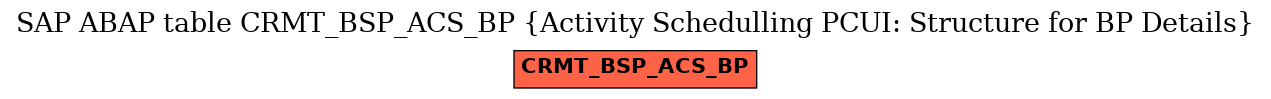 E-R Diagram for table CRMT_BSP_ACS_BP (Activity Schedulling PCUI: Structure for BP Details)