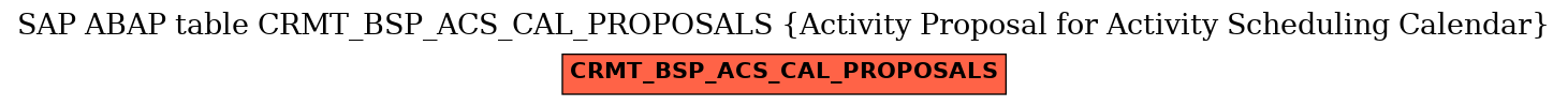 E-R Diagram for table CRMT_BSP_ACS_CAL_PROPOSALS (Activity Proposal for Activity Scheduling Calendar)