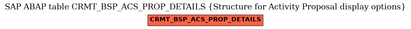 E-R Diagram for table CRMT_BSP_ACS_PROP_DETAILS (Structure for Activity Proposal display options)