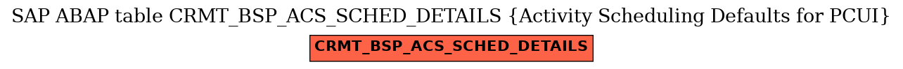 E-R Diagram for table CRMT_BSP_ACS_SCHED_DETAILS (Activity Scheduling Defaults for PCUI)