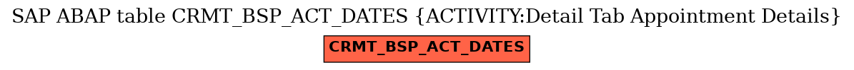 E-R Diagram for table CRMT_BSP_ACT_DATES (ACTIVITY:Detail Tab Appointment Details)