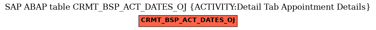 E-R Diagram for table CRMT_BSP_ACT_DATES_OJ (ACTIVITY:Detail Tab Appointment Details)