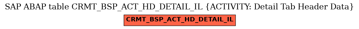 E-R Diagram for table CRMT_BSP_ACT_HD_DETAIL_IL (ACTIVITY: Detail Tab Header Data)