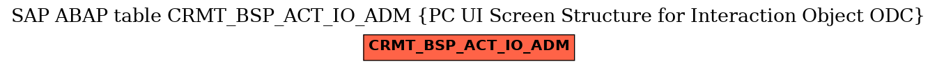 E-R Diagram for table CRMT_BSP_ACT_IO_ADM (PC UI Screen Structure for Interaction Object ODC)