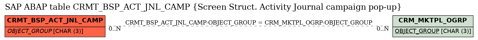 E-R Diagram for table CRMT_BSP_ACT_JNL_CAMP (Screen Struct. Activity Journal campaign pop-up)