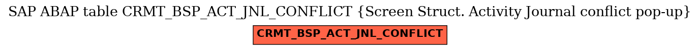 E-R Diagram for table CRMT_BSP_ACT_JNL_CONFLICT (Screen Struct. Activity Journal conflict pop-up)