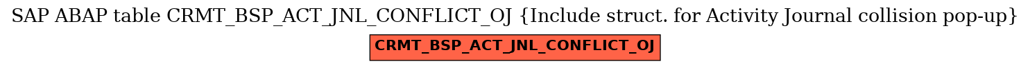 E-R Diagram for table CRMT_BSP_ACT_JNL_CONFLICT_OJ (Include struct. for Activity Journal collision pop-up)