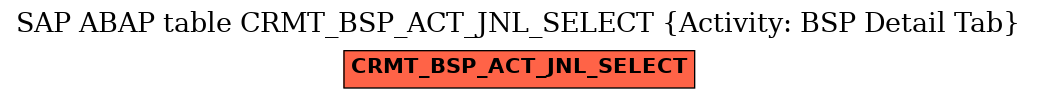 E-R Diagram for table CRMT_BSP_ACT_JNL_SELECT (Activity: BSP Detail Tab)