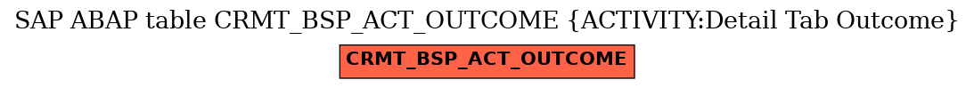 E-R Diagram for table CRMT_BSP_ACT_OUTCOME (ACTIVITY:Detail Tab Outcome)