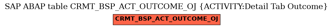 E-R Diagram for table CRMT_BSP_ACT_OUTCOME_OJ (ACTIVITY:Detail Tab Outcome)