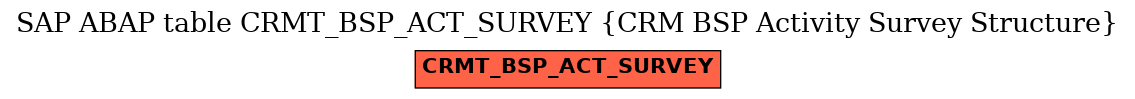 E-R Diagram for table CRMT_BSP_ACT_SURVEY (CRM BSP Activity Survey Structure)