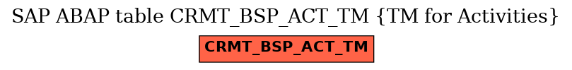 E-R Diagram for table CRMT_BSP_ACT_TM (TM for Activities)