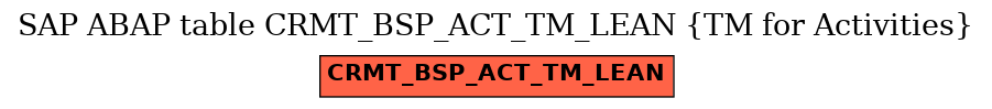 E-R Diagram for table CRMT_BSP_ACT_TM_LEAN (TM for Activities)