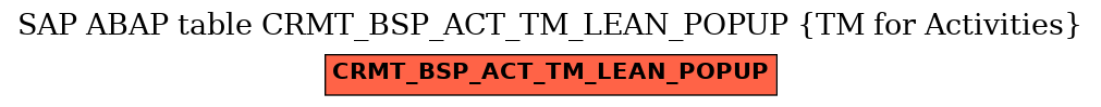 E-R Diagram for table CRMT_BSP_ACT_TM_LEAN_POPUP (TM for Activities)