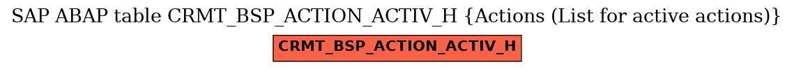 E-R Diagram for table CRMT_BSP_ACTION_ACTIV_H (Actions (List for active actions))