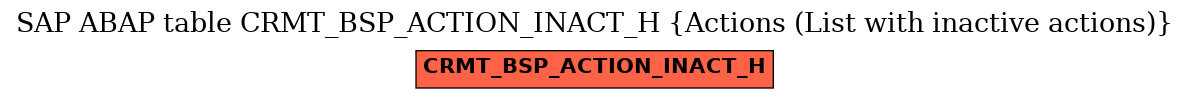 E-R Diagram for table CRMT_BSP_ACTION_INACT_H (Actions (List with inactive actions))