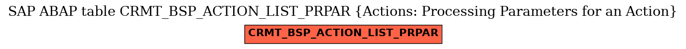 E-R Diagram for table CRMT_BSP_ACTION_LIST_PRPAR (Actions: Processing Parameters for an Action)