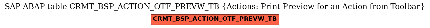 E-R Diagram for table CRMT_BSP_ACTION_OTF_PREVW_TB (Actions: Print Preview for an Action from Toolbar)