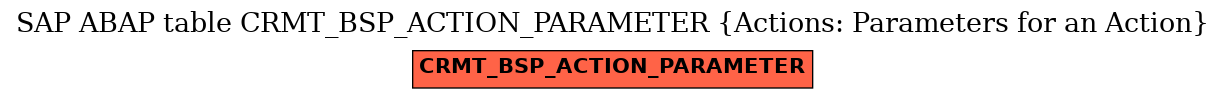E-R Diagram for table CRMT_BSP_ACTION_PARAMETER (Actions: Parameters for an Action)