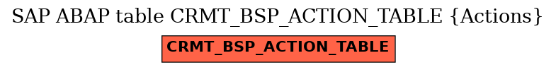 E-R Diagram for table CRMT_BSP_ACTION_TABLE (Actions)