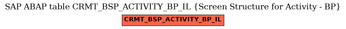 E-R Diagram for table CRMT_BSP_ACTIVITY_BP_IL (Screen Structure for Activity - BP)