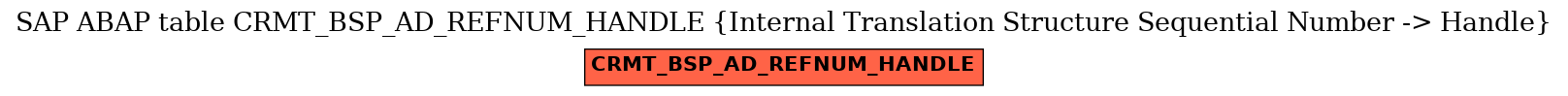 E-R Diagram for table CRMT_BSP_AD_REFNUM_HANDLE (Internal Translation Structure Sequential Number -> Handle)