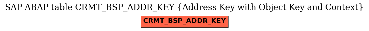 E-R Diagram for table CRMT_BSP_ADDR_KEY (Address Key with Object Key and Context)